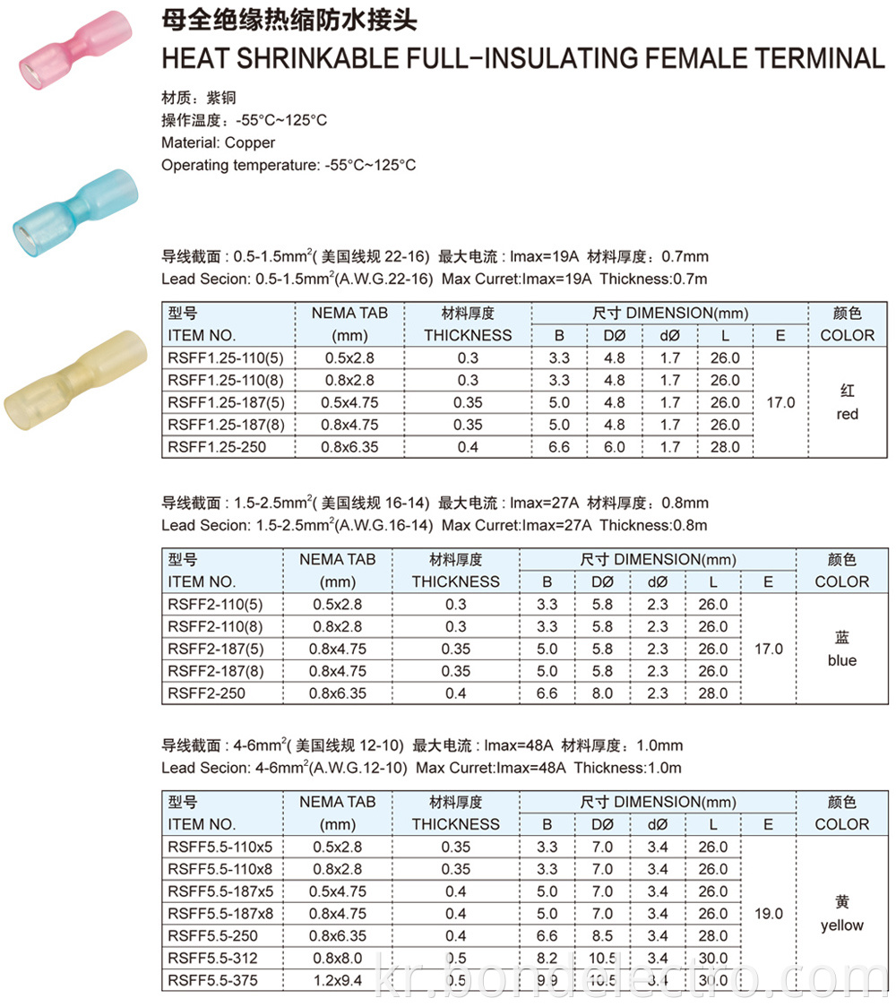 PARAMETER OF HEAT SHRINKABLE FULL-INSULATING FEMALE TERMINAL